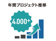 年間プロジェクト推移