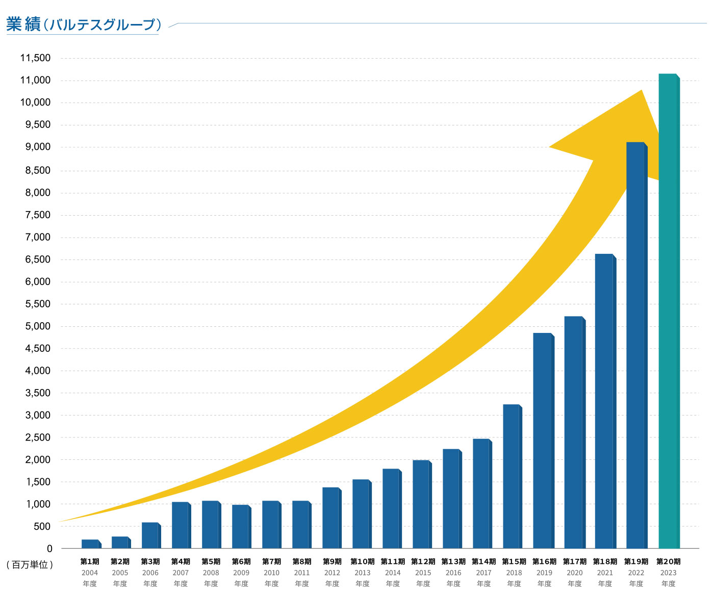VALTESの事業領域