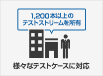 様々なテストケースを保有独自テストストリームの作成・提供も可能