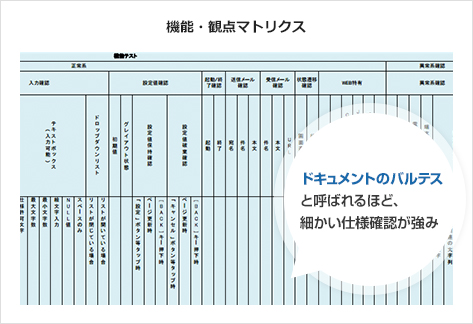 機能・観点マトリクス ドキュメントのバルテスと呼ばれるほど、細かい仕様確認が強み
