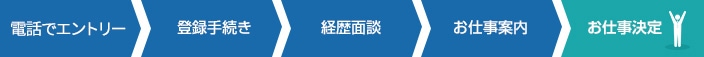 電話でエントリー/登録手続き/経歴面談/お仕事案内/お仕事決定