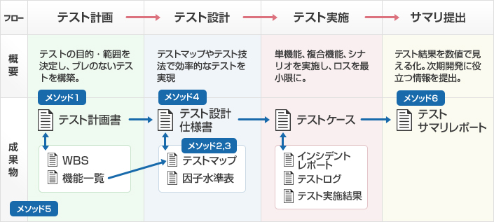 バルテスメソッド ソフトウェア検証 第三者検証のvaltes