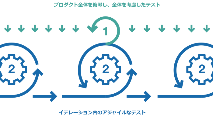2つのアプローチ