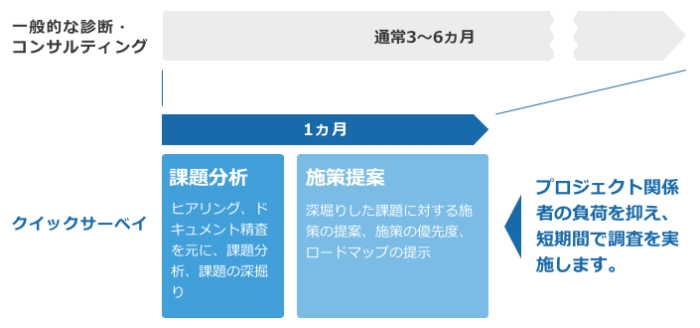 クイックサーベイ