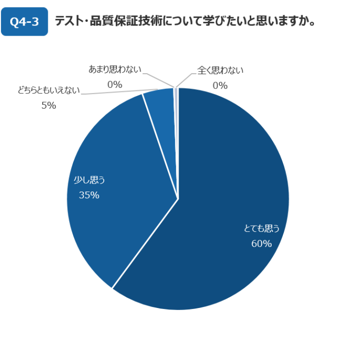 アンケート結果_Q4-3