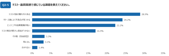 アンケート結果_Q2-5