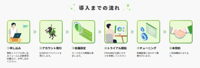 導入までの流れ