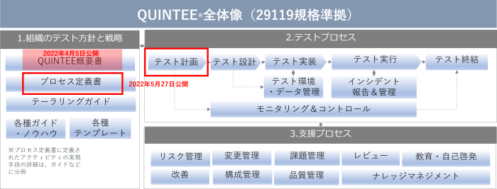 QUINTEE全体像