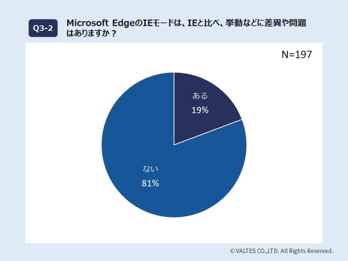 EdgeのIEモードについて